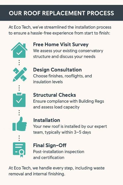 replacement-conservatory-roof-process2 Replacing a solid conservatory roof: Our Process